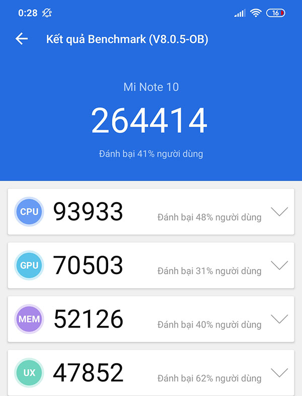 Đánh giá chi tiết Xiaomi Mi Note 10 Đánh giá chi tiết Xiaomi Mi Note 10