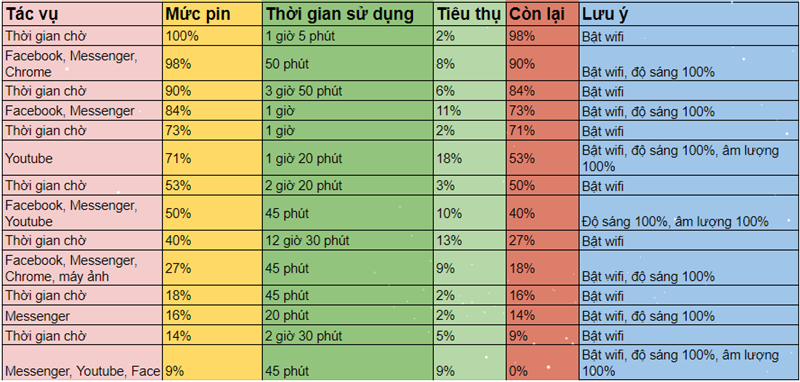 Đánh giá chi tiết Xiaomi Mi Note 10 Đánh giá chi tiết Xiaomi Mi Note 10