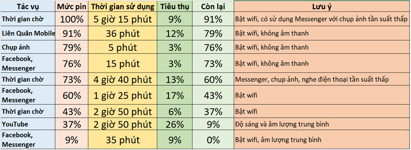 Đánh giá iPhone Xs Max cập nhật iOS 13