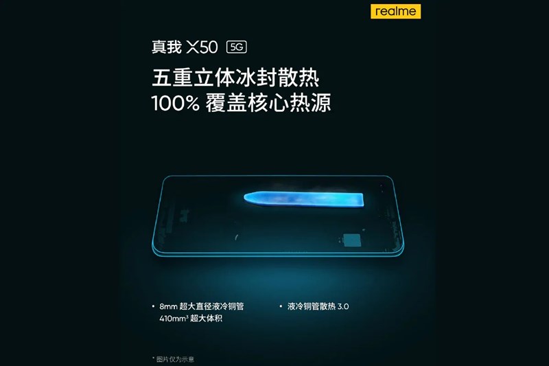 Realme X50 5G ‘giá mềm’ sẽ đi kèm với sạc siêu tốc: Chỉ 30 phút, đầy 70% pin 4.500 mAh Realme X50 5G ‘giá mềm’ sẽ đi kèm với sạc siêu tốc: Chỉ 30 phút, đầy 70% pin 4.500 mAh