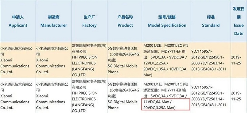 Thế này có nhanh quá không? Xiaomi Mi 10 Pro sẽ được sạc đầy chỉ trong 35 phút