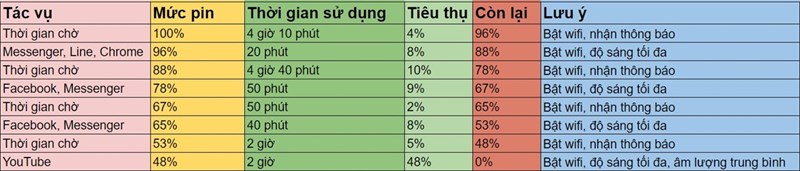 Đánh giá chi tiết iPhone 7+ (iOS 13)