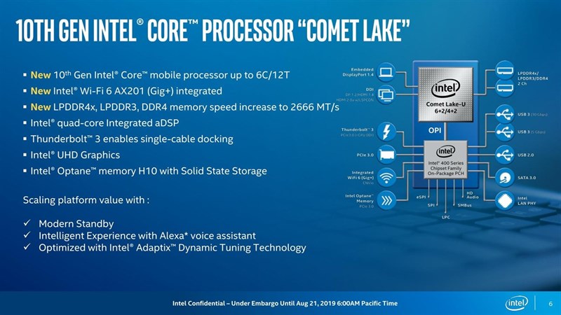 CES 2020: Intel công bố chip thế hệ 10 'Comet Lake' với tốc độ xung nhịp vượt mức 5GHz CES 2020: Intel công bố chip thế hệ 10 'Comet Lake' với tốc độ xung nhịp vượt mức 5GHz