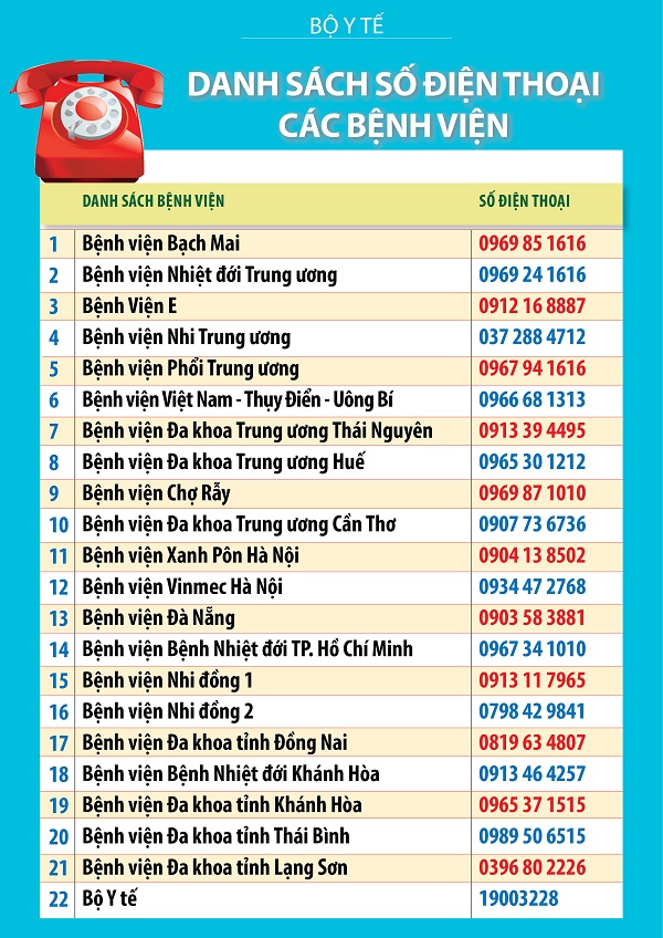 Danh sách đường dây nóng của các bệnh viện Danh sách đường dây nóng của các bệnh viện