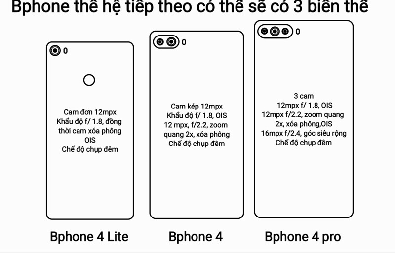 Fan Bphone đâu rồi, bác Quảng vừa xác nhận thời điểm ra mắt Bphone 4 nè