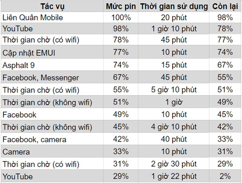 Đánh giá chi tiết Huawei Nova 5T