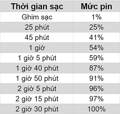 Đánh giá chi tiết Vsmart Joy 3