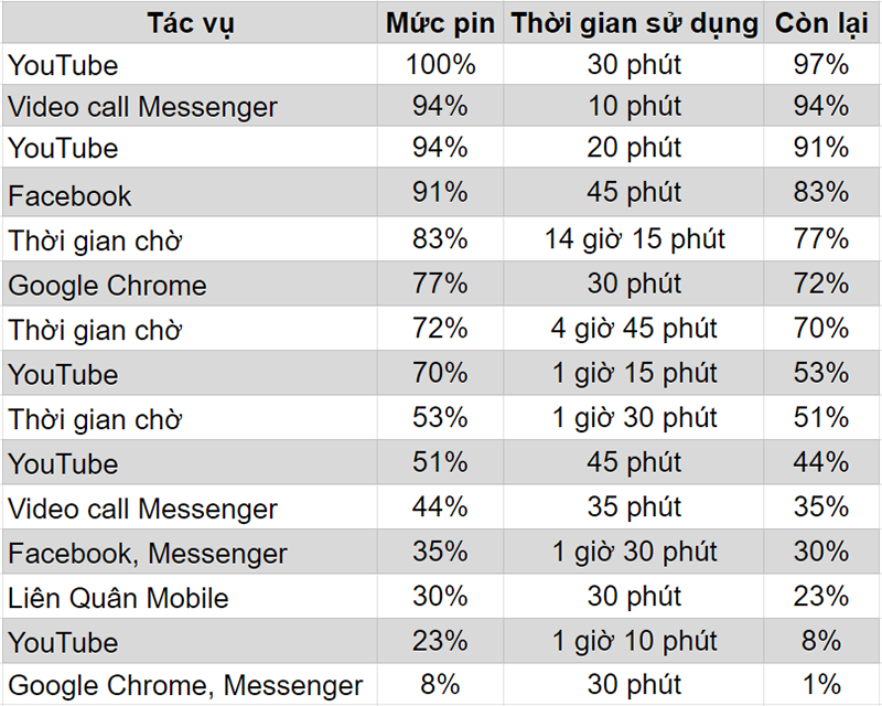 Đánh giá chi tiết Vsmart Joy 3