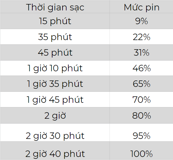 Đánh giá chi tiết Realme C3