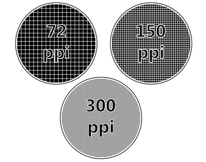 Màn hình phân giải thấp vs phân giải cao