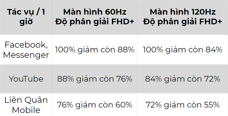 Đánh giá chi tiết OPPO Find X2