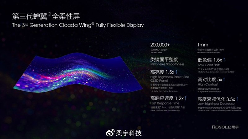 Galaxy Fold 2 chưa ra mắt nhưng đã gặp ngay đối thủ này rồi, Royole FlexPai 2 vừa trình làng với chip Snapdragon 865, màn hình gập 7.8 inch thế hệ mới Galaxy Fold 2 chưa ra mắt nhưng đã gặp ngay đối thủ này rồi, Royole FlexPai 2 vừa trình làng với chip Snapdragon 865, màn hình gập 7.8 inch thế hệ mới