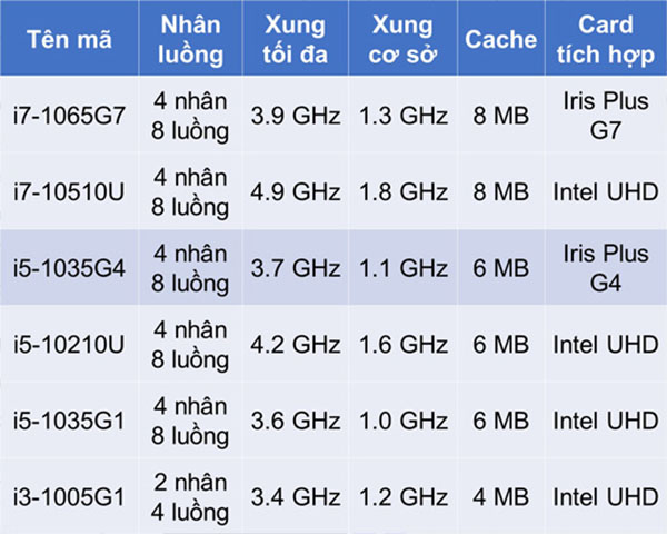 thông số CPU