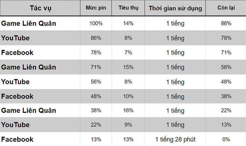 Thời lượng pin