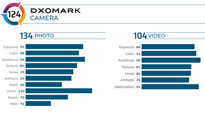 diem dxomark