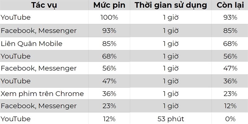 Đánh giá chi tiết Xiaomi Redmi Note 9s