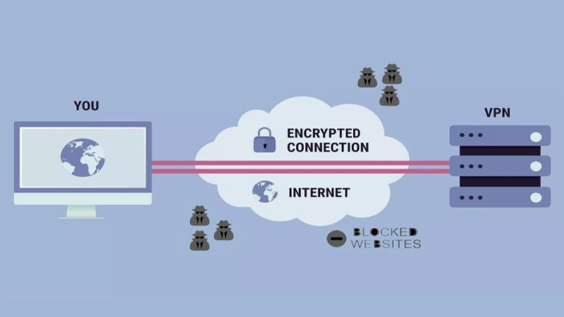 VPN máy tính VPN máy tính