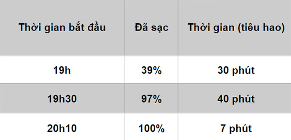 tốc độ sạc
