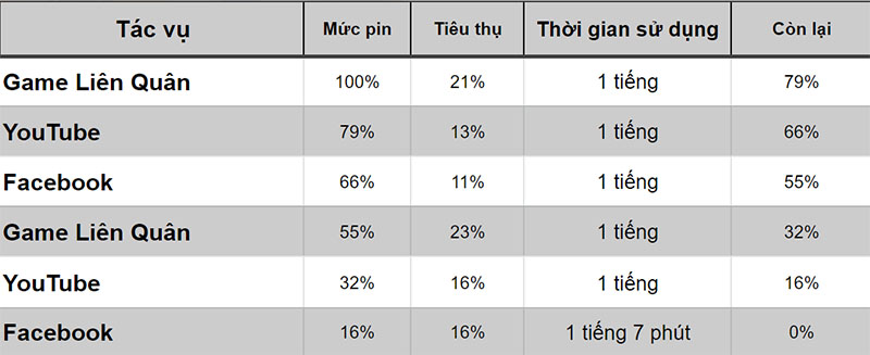 thời lượng pin