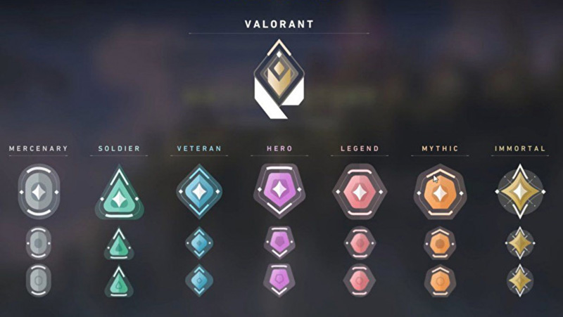 Valorant Valorant
