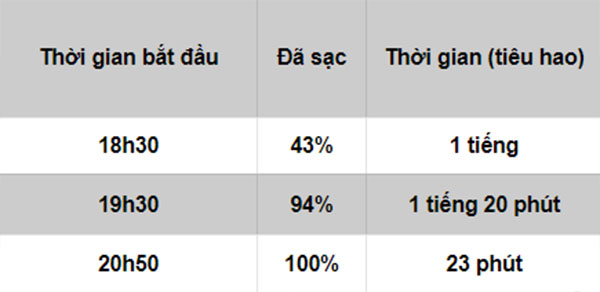 tốc độ sạc