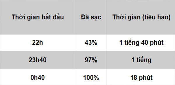 tốc độ sạc tốc độ sạc