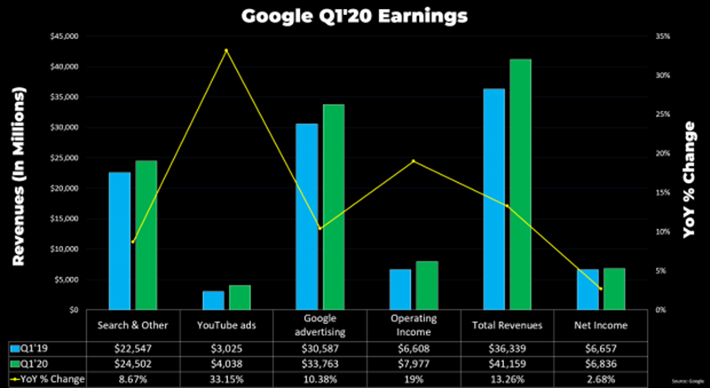 Doanh thu Youtube Q1/2020 Doanh thu Youtube Q1/2020