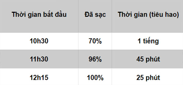 tốc độ sạc tốc độ sạc