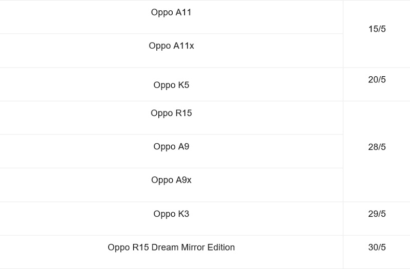 OPPO công bố lịch trình cập nhật giao diện ColorOS 7 cho loạt điện thoại tầm trung OPPO công bố lịch trình cập nhật giao diện ColorOS 7 cho loạt điện thoại tầm trung
