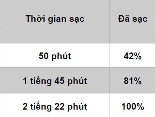 tốc độ sạc