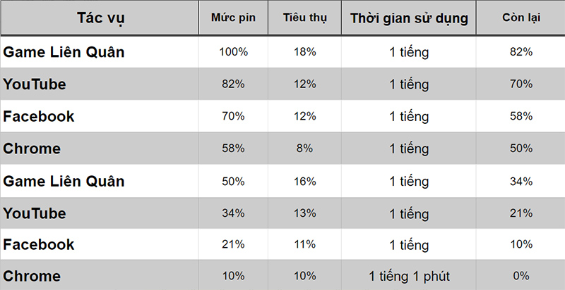 thời lượng pin