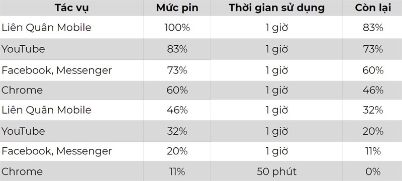 Đánh giá chi tiết OPPO Reno3