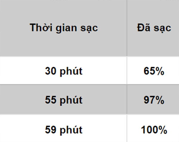 tốc độ sạc