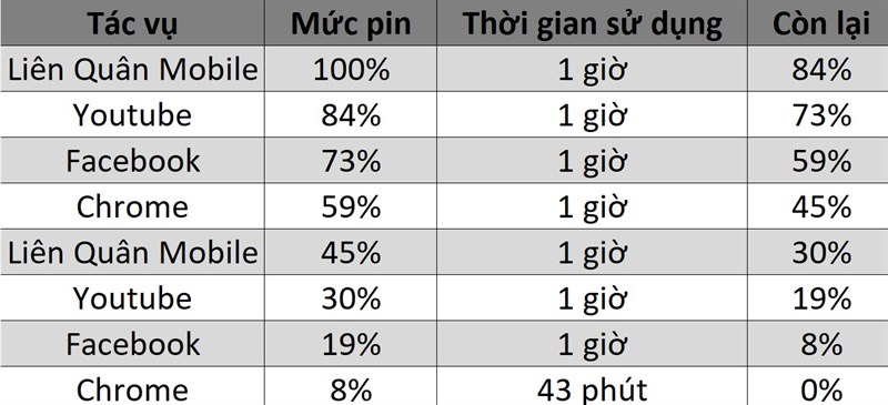 Đo thời lượng pin của Galaxy Z Flip qua trải nghiệm thực tế.