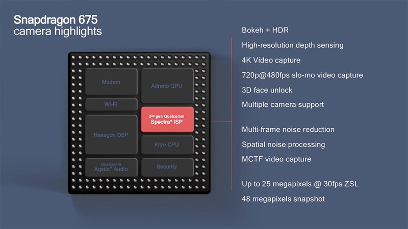 Thông số chip Snapdragon 675