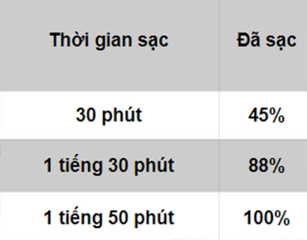 tốc độ sạc