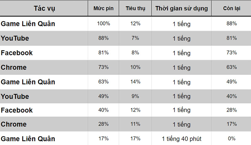 thời lượng pin