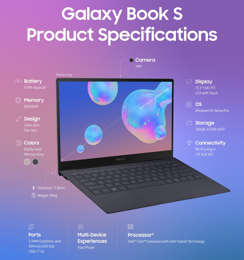 Cấu hình Samsung Galaxy Book S 2020