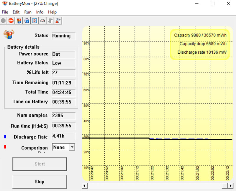 thời lượng pin core i5