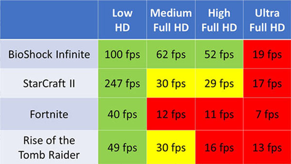 FPS Card tích hợp G4