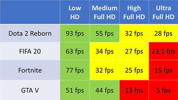 FPS Card tích hợp G7