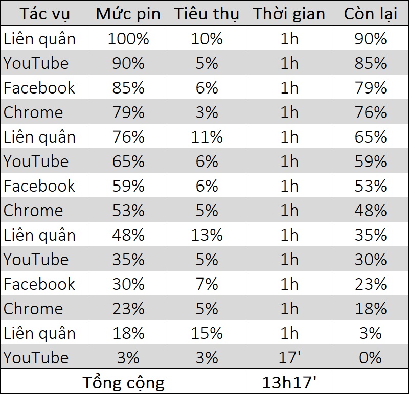 Thời lượng pin Vivo Y30