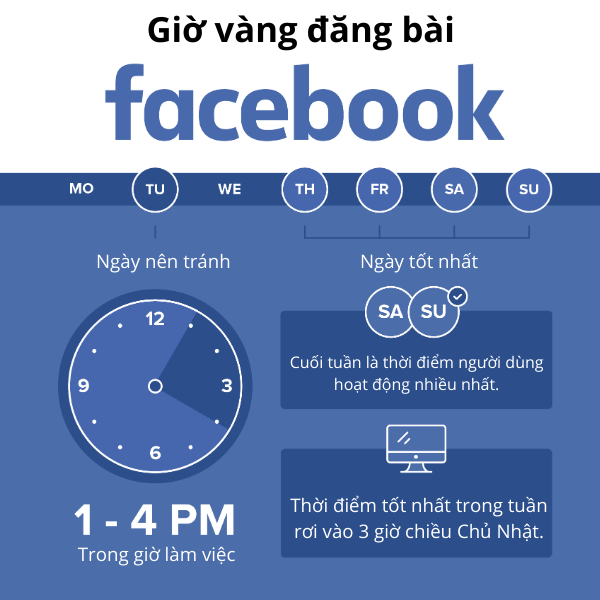 Khung giờ vàng đăng tải nội dung lên Facebook