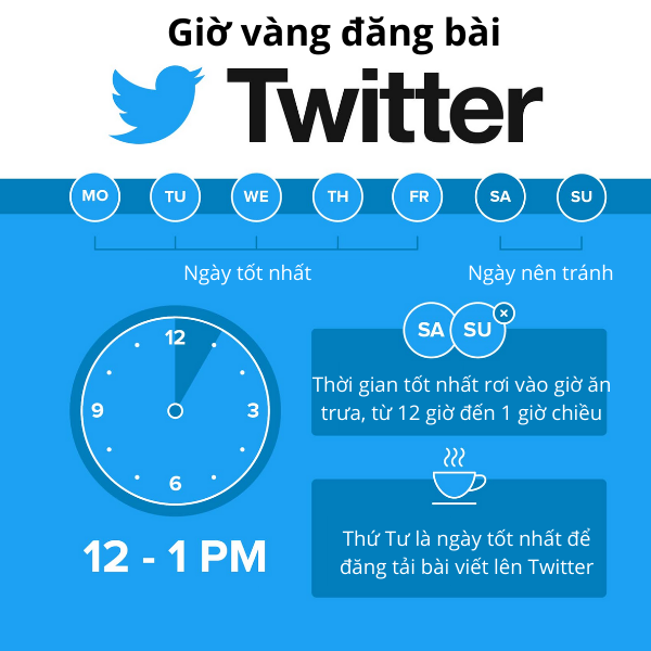 Khung giờ vàng đăng tải nội dung lên Twitter