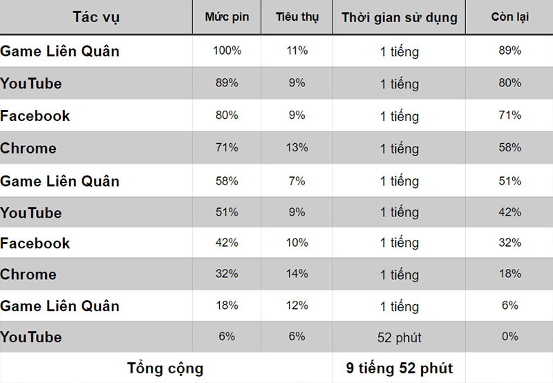 Thời lượng pin của Galaxy A21s