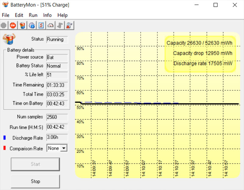 Đo thời lượng pin bằng phần mềm BatteryMon