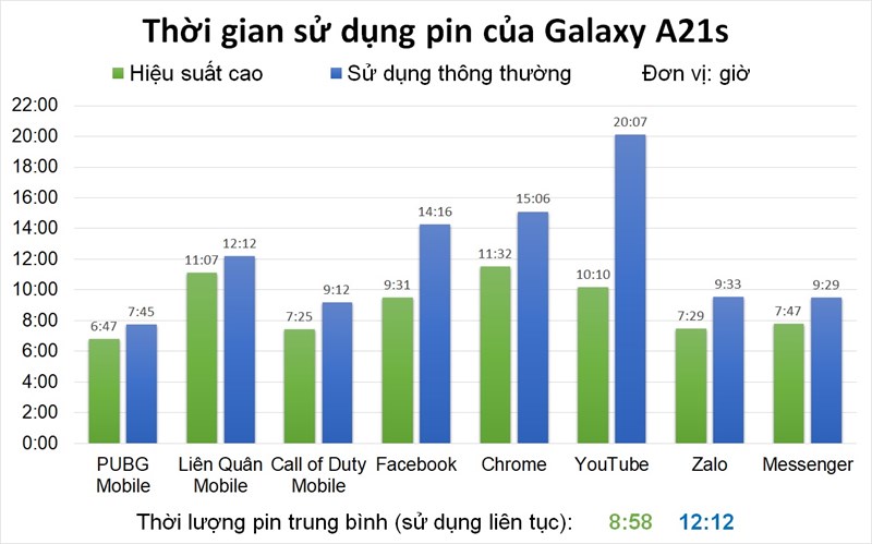 pin galaxy a21s