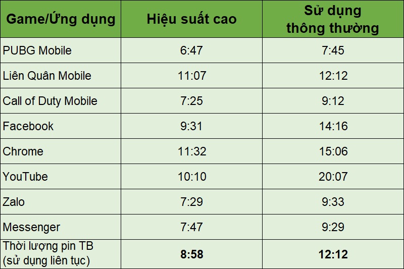 Đánh giá pin galaxy a21s