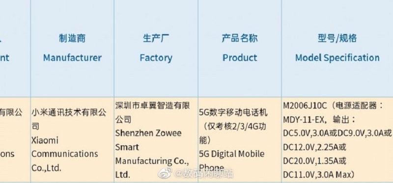 Smartphone mới của Xiaomi trên trang chứng nhận 3C Smartphone mới của Xiaomi trên trang chứng nhận 3C