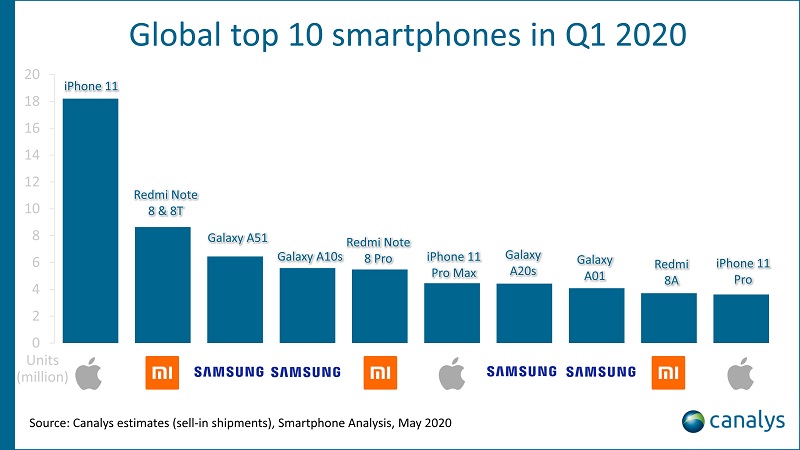 Galaxy A51
